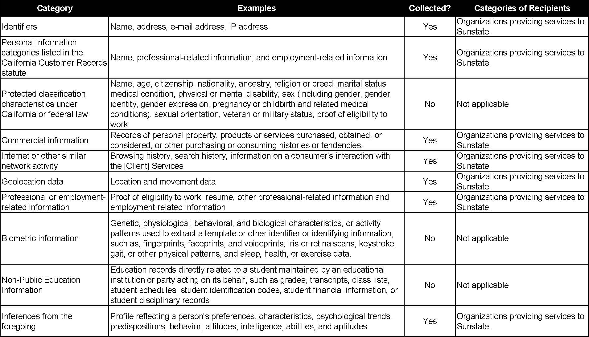 Table information